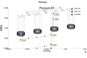 Bearing with collapsible core
